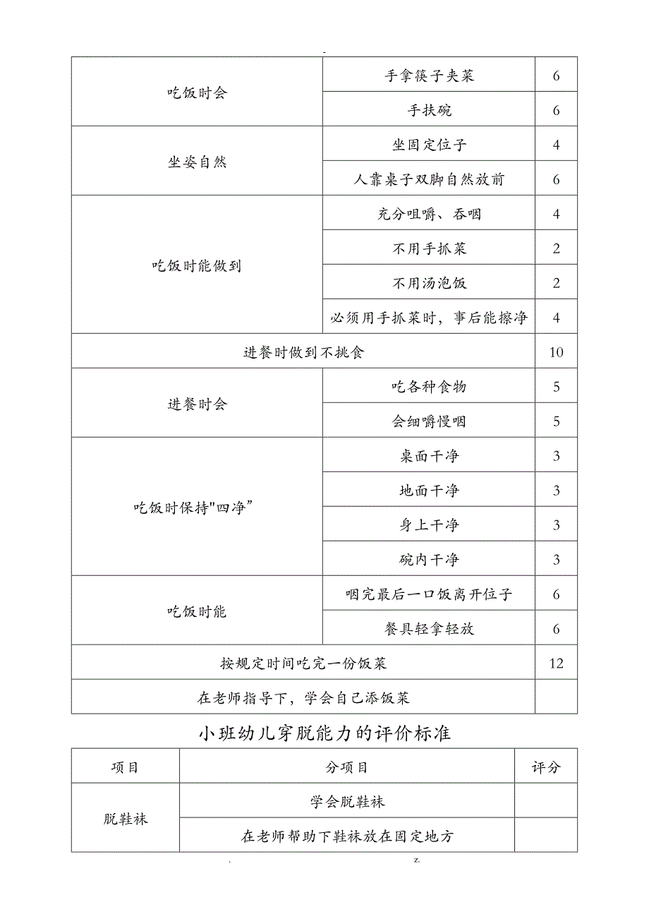 幼儿园小中大班幼儿进餐习惯评价标准_第3页