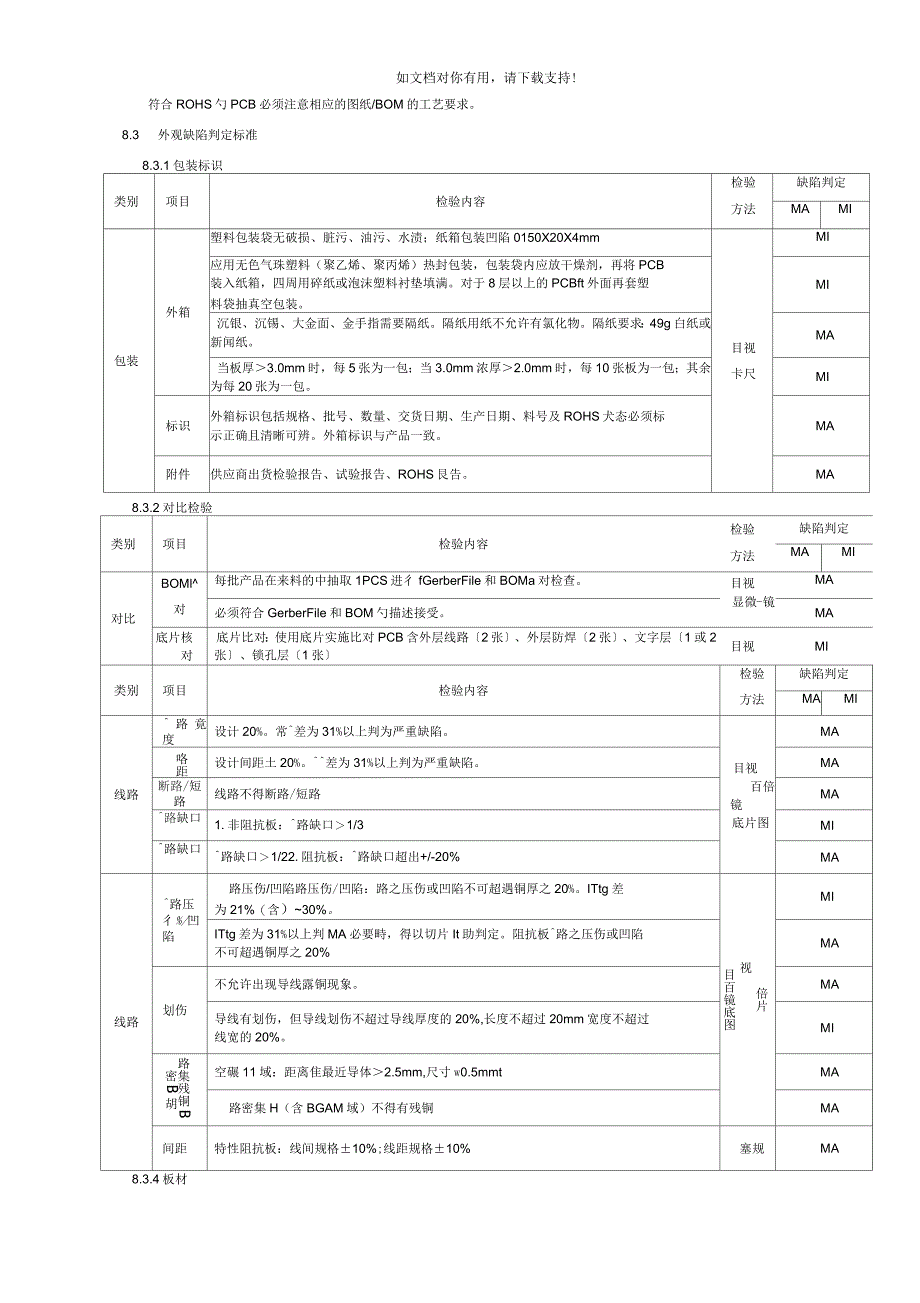PCB印刷线路板检验规范_第3页