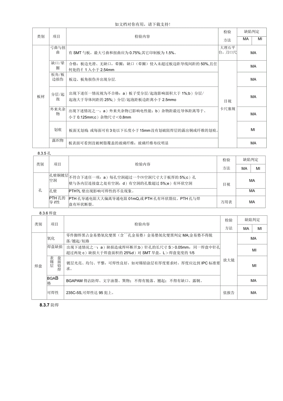 PCB印刷线路板检验规范_第4页