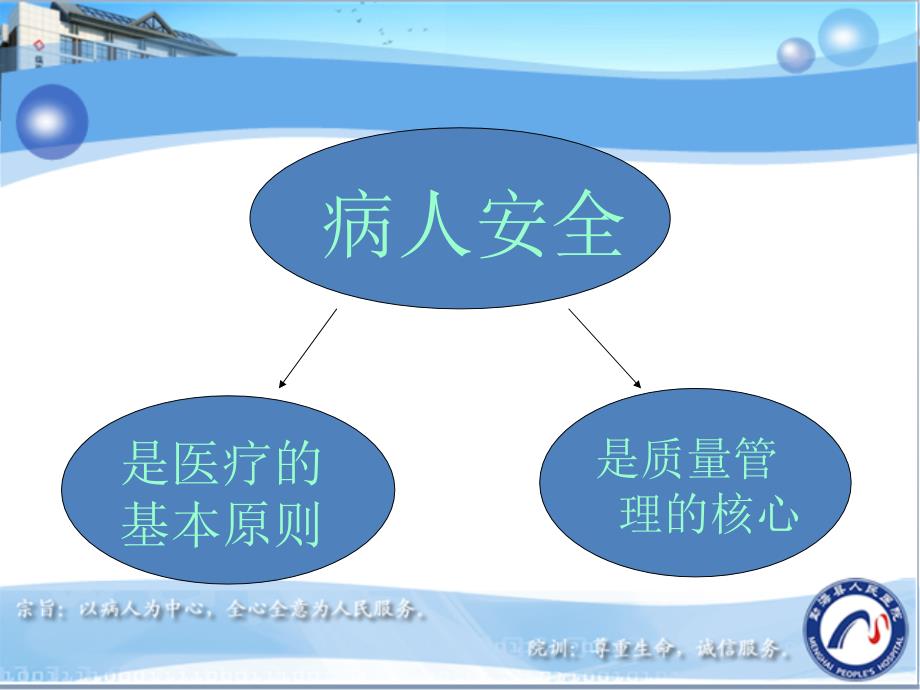 医疗安全不良事件制度与流程培训课件_第2页