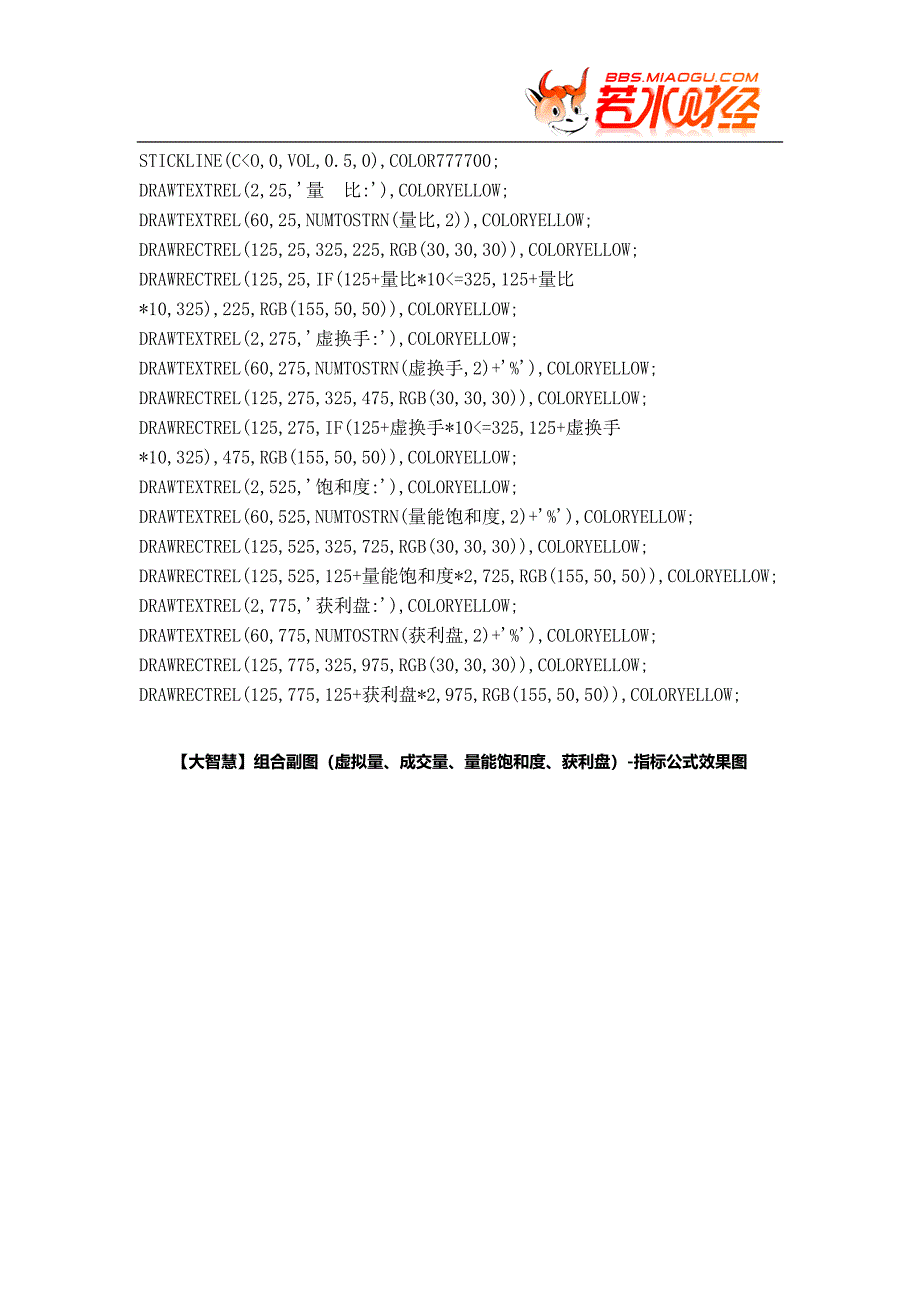 【股票指标公式下载】-【大智慧】组合副图(虚拟量、成交量、量能饱和度、获利盘).doc_第2页