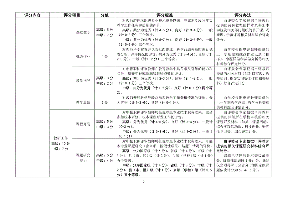 黄石中小学教师专业技术职称职务评审量化评分-黄石人事考试院_第3页