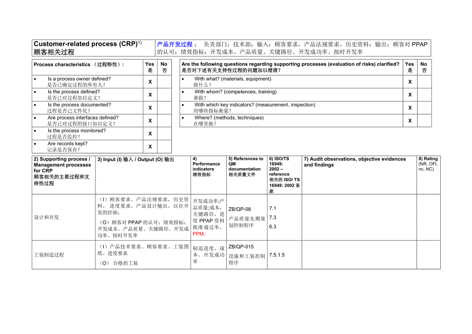 04065检查表中文版QEFTSPA2_第1页
