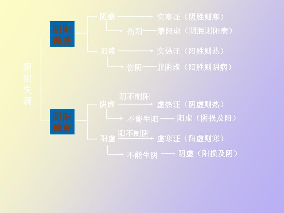 中医养生学基本理论_第4页