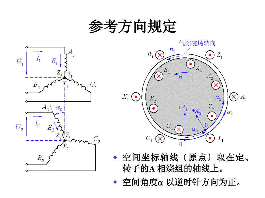 电机学孙旭明王善明版第14章ppt课件_第3页