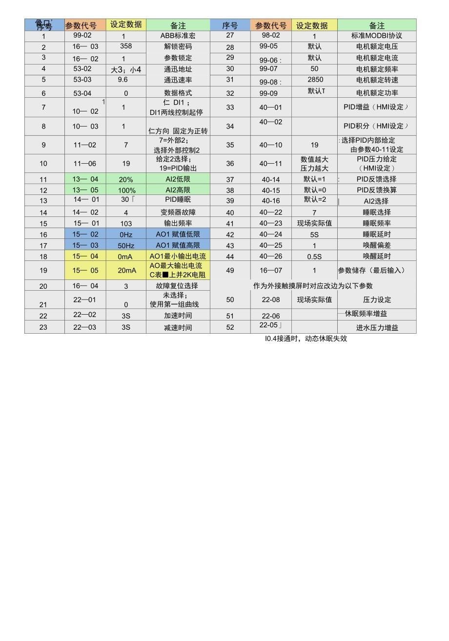 ABB变频调试流程回厂培训资料_第5页