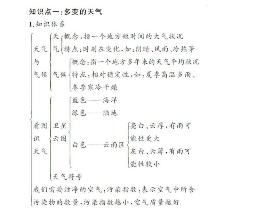 中学地理第三章天气与气候课件图文.ppt_第3页