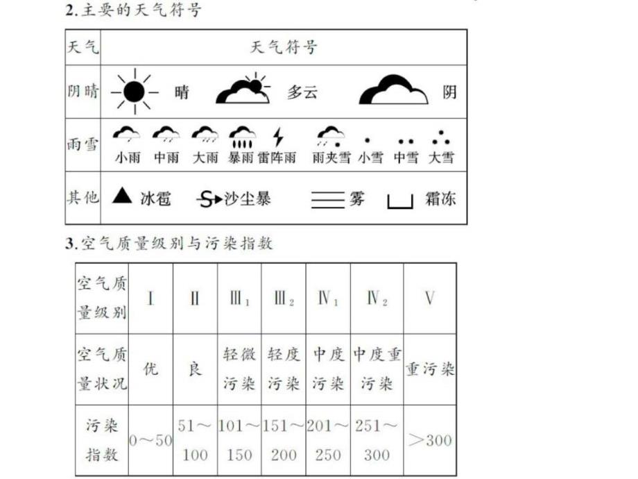 中学地理第三章天气与气候课件图文.ppt_第4页