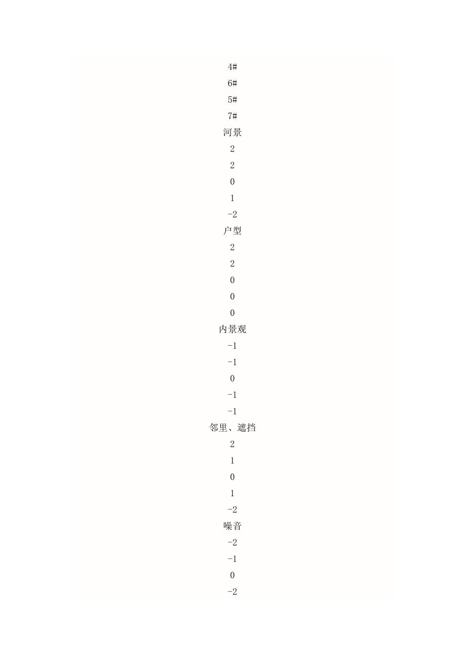 项目价格体系制定实例_第3页