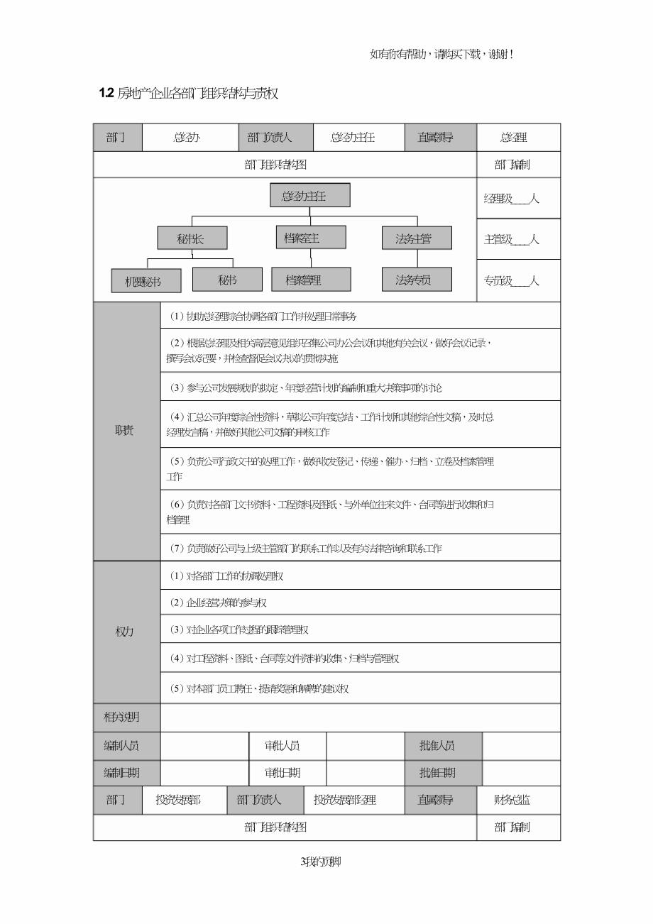 房地产企业精细化管理全案(DOC120页).doc_第3页