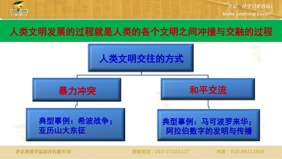 世界古代史 第三讲：古代世界文明的冲撞与融合_第2页