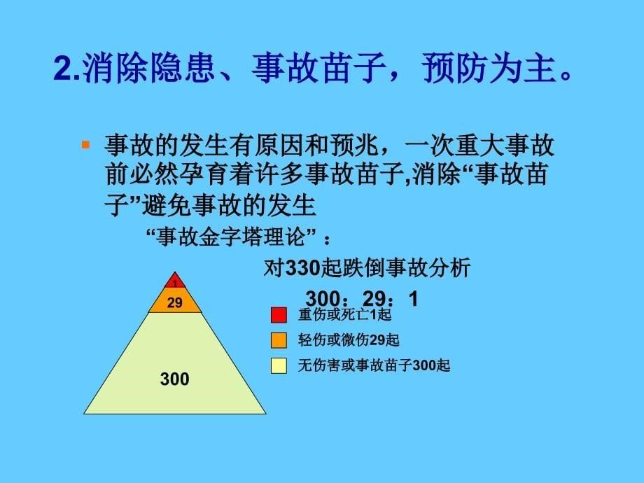 安全生产知识专题培训讲座_第5页