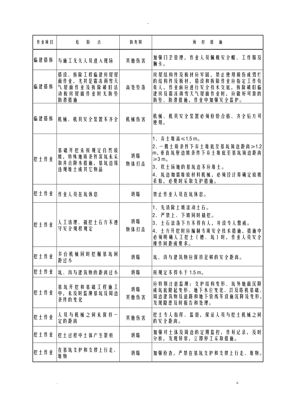 施工应急救援预案_第2页