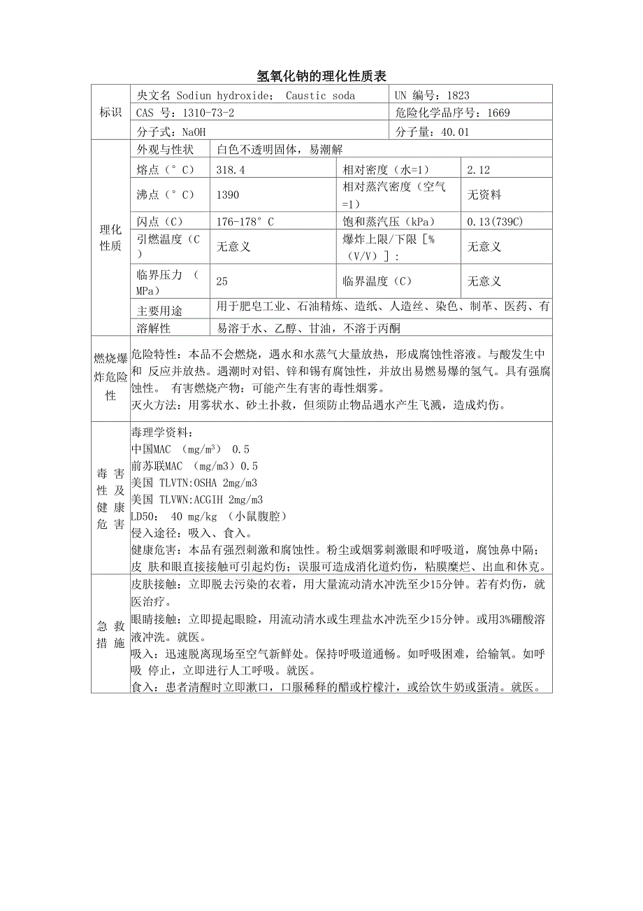 氢氧化钠的理化性质表_第1页