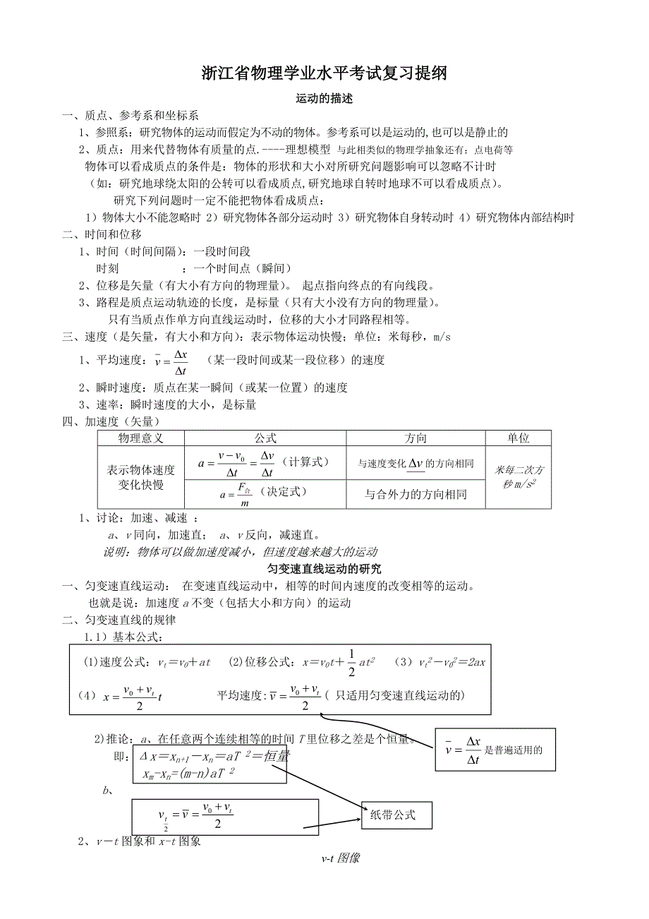 浙江省物理学业水平考试复习提纲(共14页)_第1页