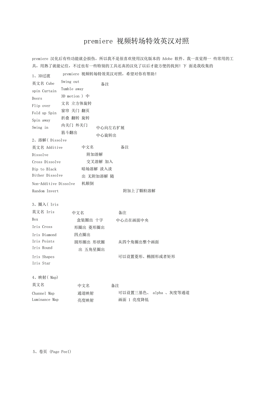 PR视频特效及视频转场特效中英文对照表_第1页