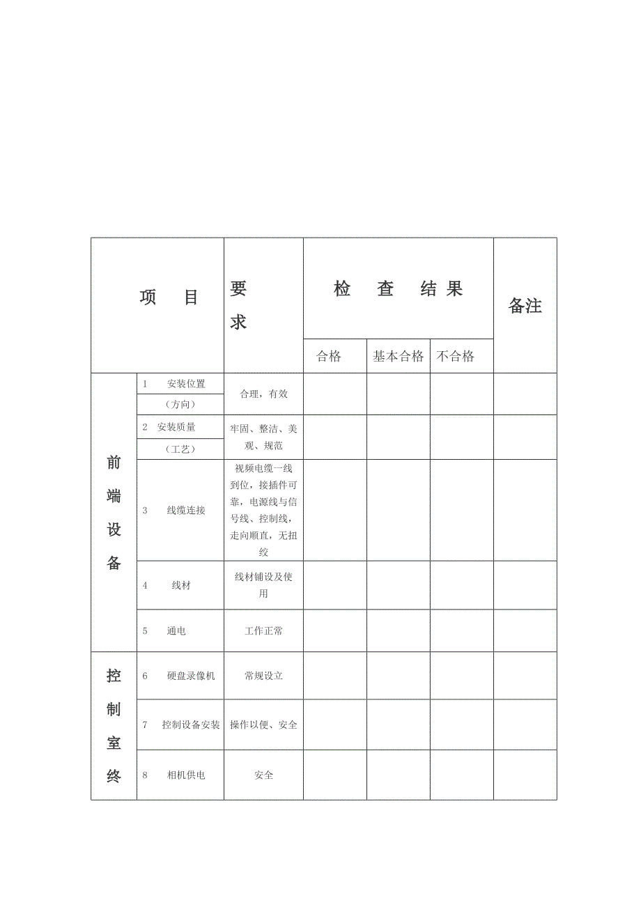 工程验收报告单样本.doc_第3页