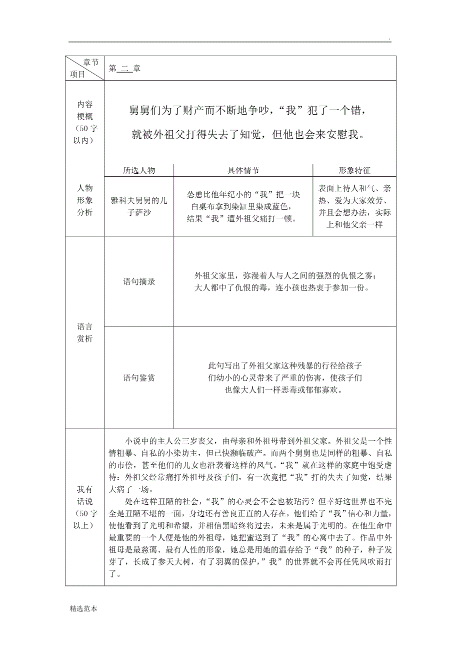 高尔基童年-每章读书笔记表格+新学期计划.doc_第2页