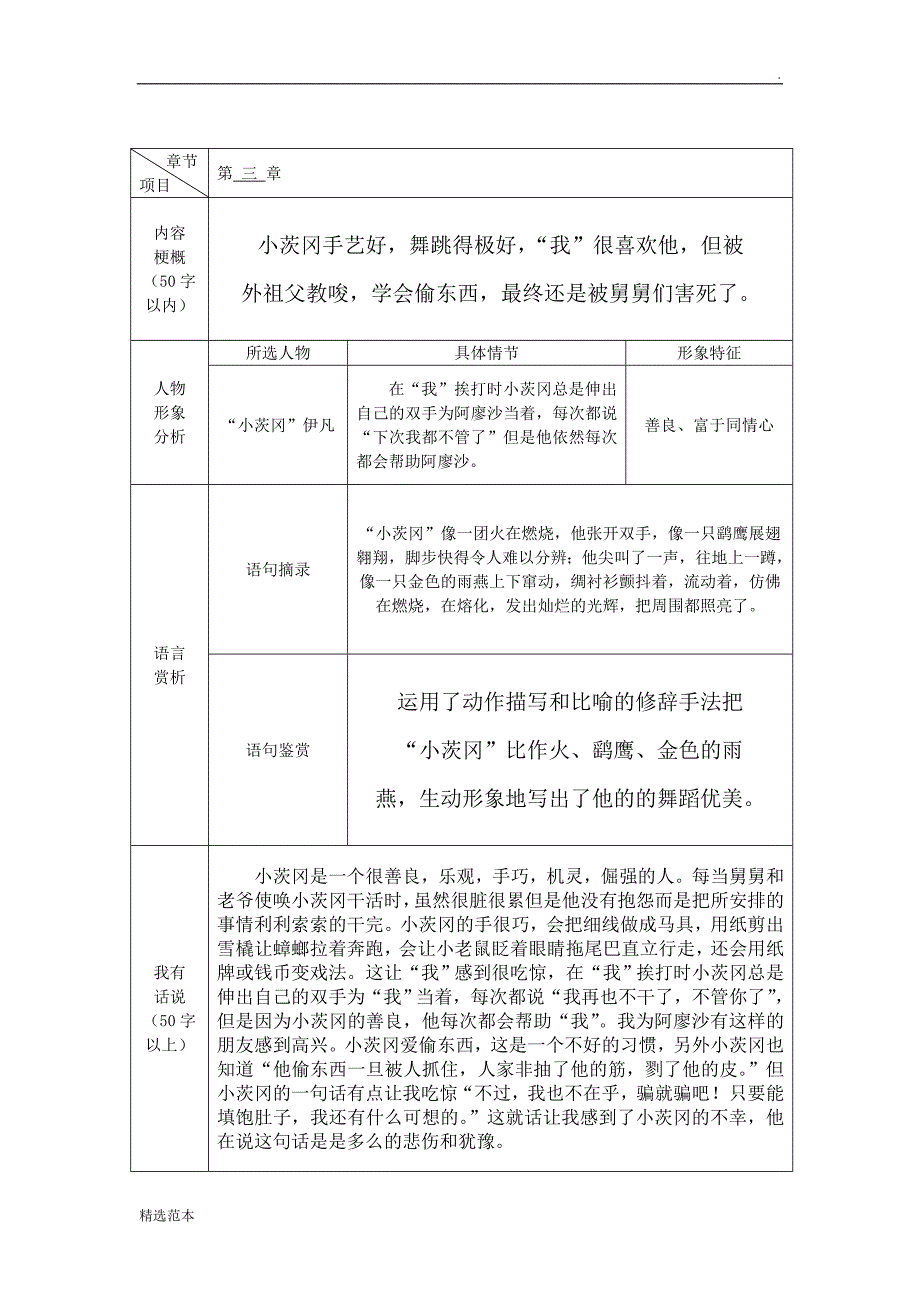 高尔基童年-每章读书笔记表格+新学期计划.doc_第3页