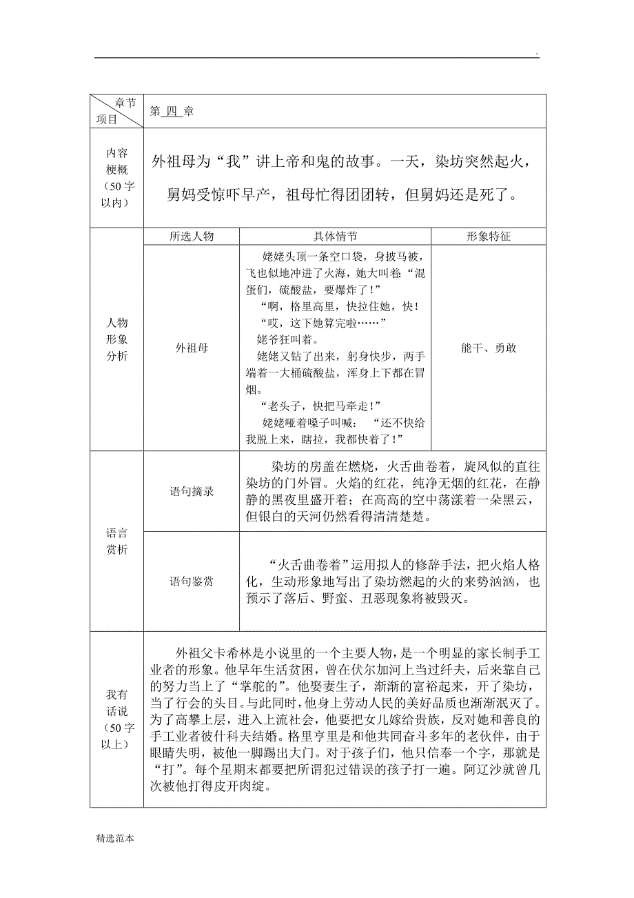 高尔基童年-每章读书笔记表格+新学期计划.doc_第4页