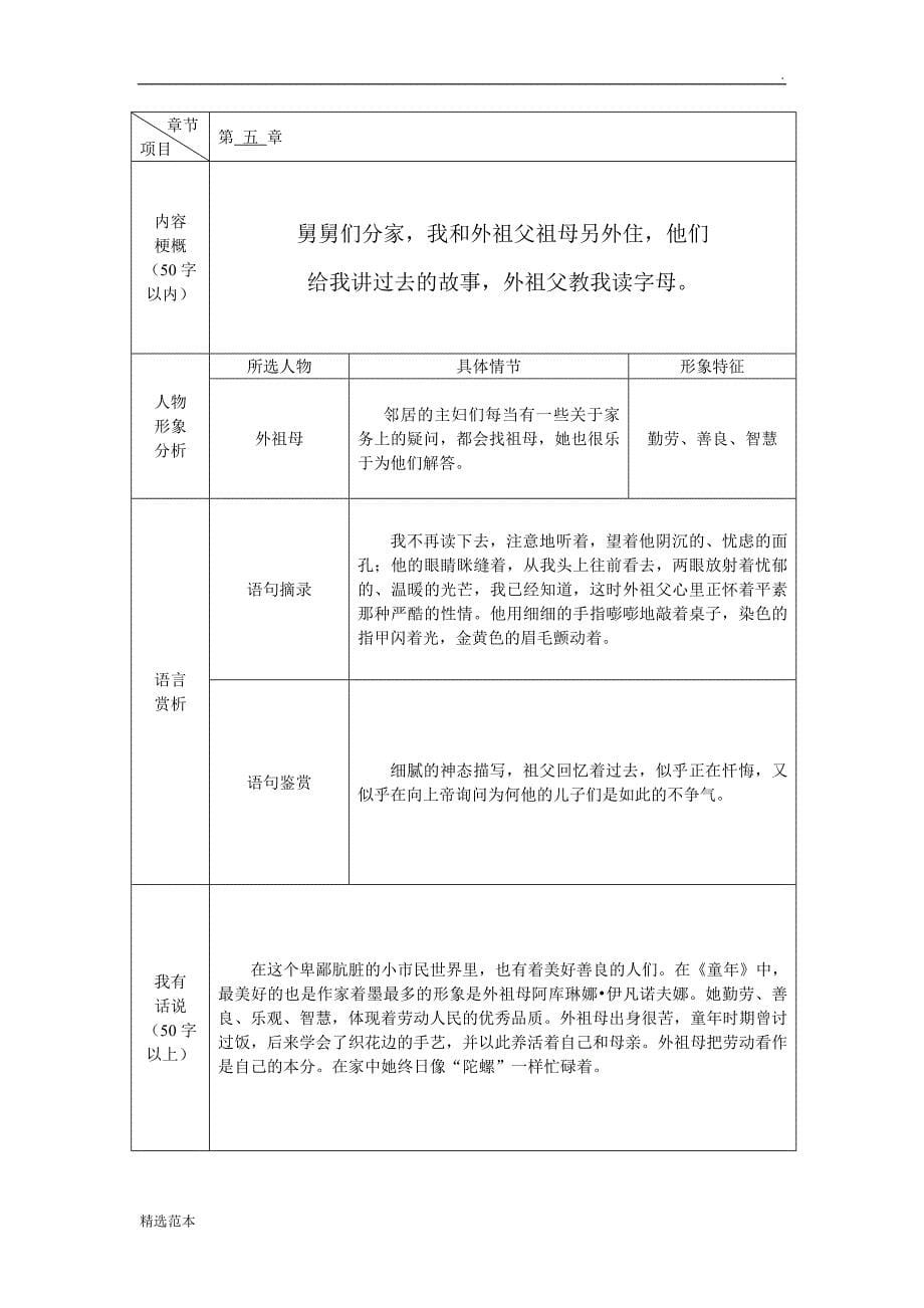 高尔基童年-每章读书笔记表格+新学期计划.doc_第5页