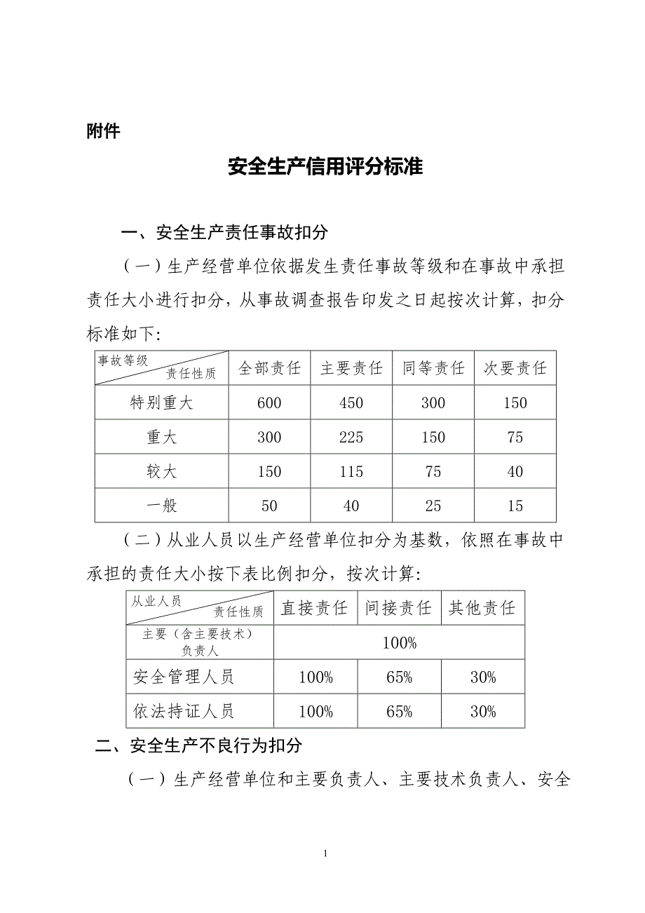 安全生产信用评分标准_第1页