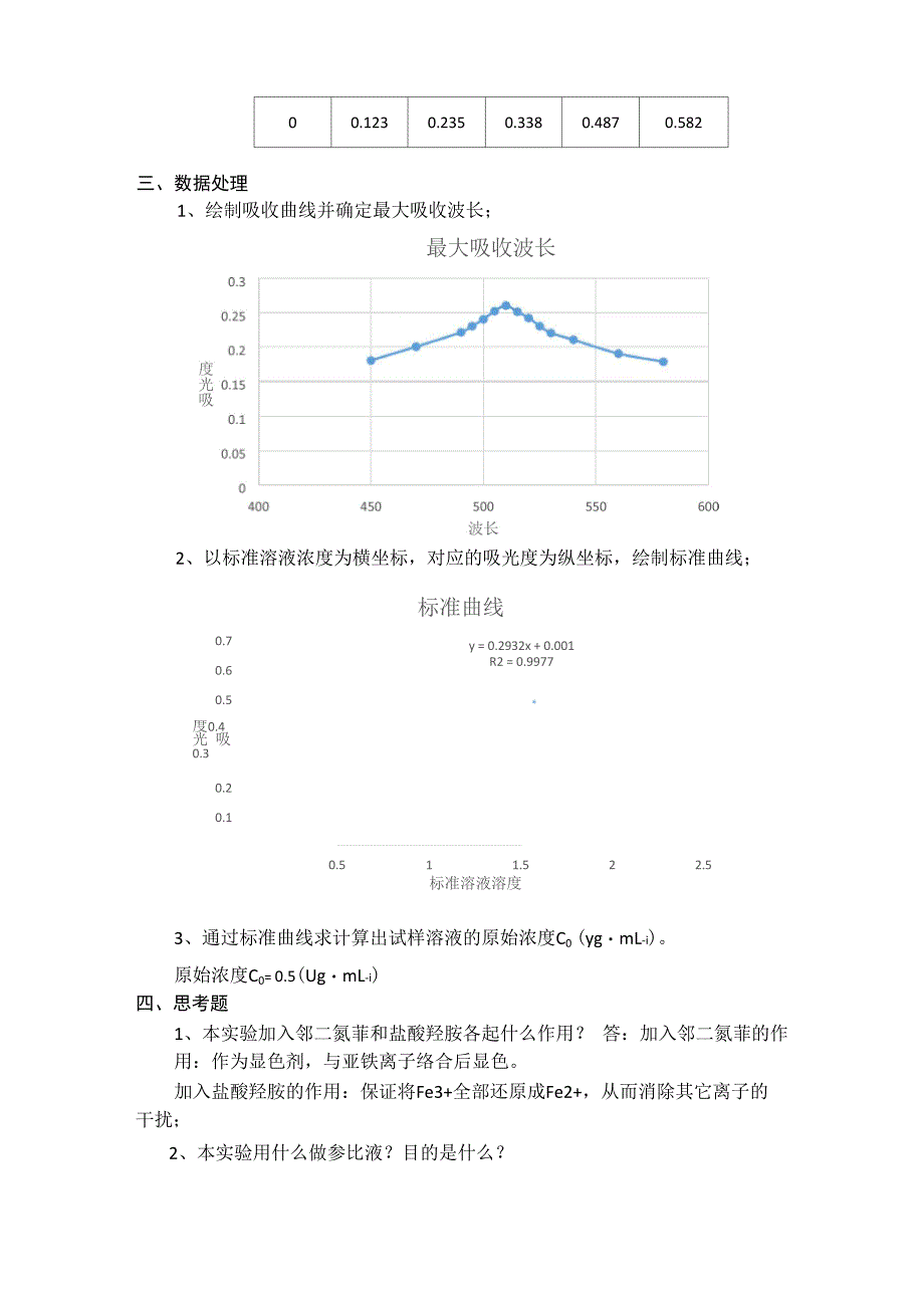 邻二氮菲分光光度测定铁的含量_第3页