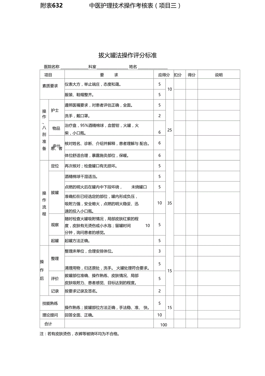 中医护理技术操作考核表八项_第3页