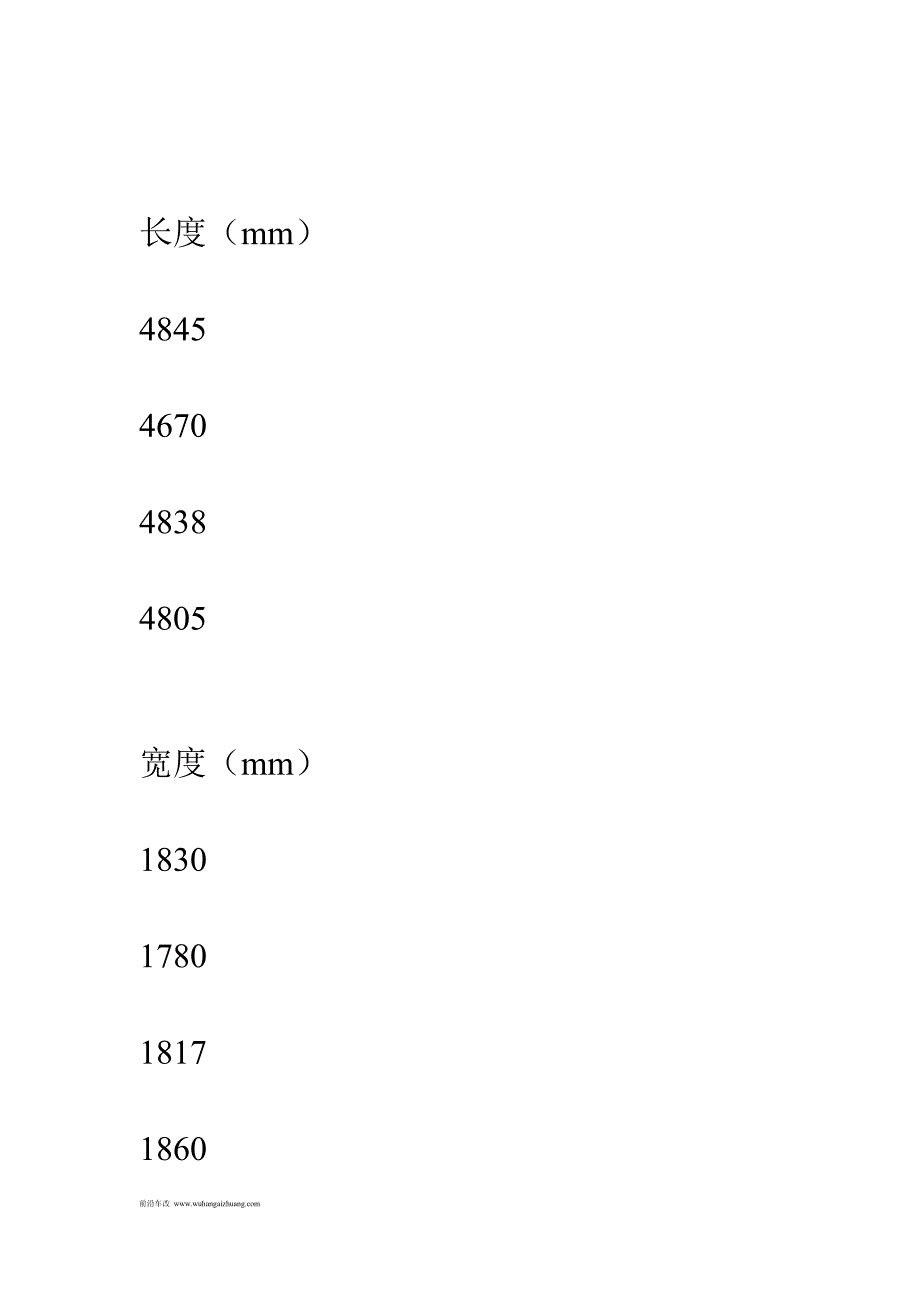 配置让人失望 东风悦达起亚K5上市前实力分析_第4页