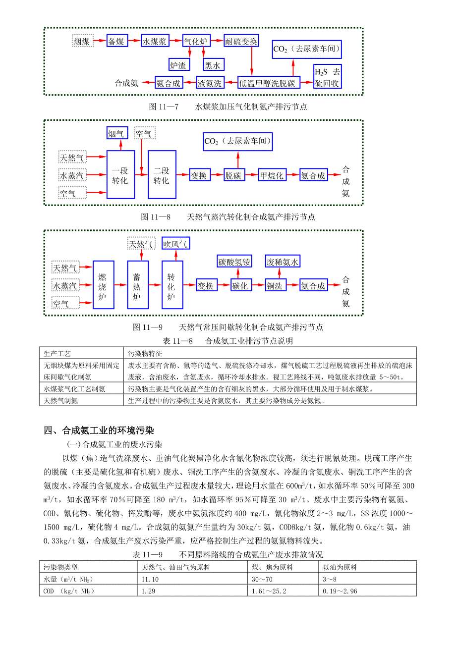 第四章 合成氨工业污染源监测11.9.2.doc_第3页