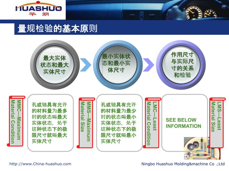 光滑极限量的设计手册_第3页