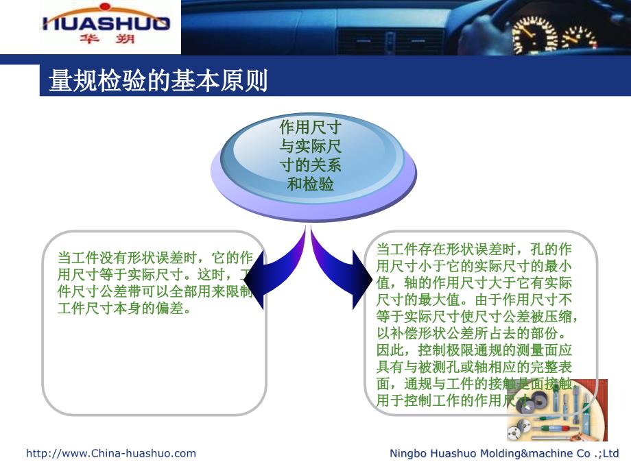 光滑极限量的设计手册_第4页