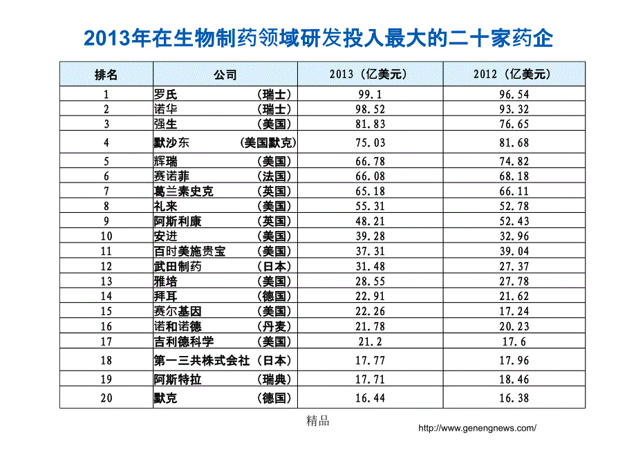 药物虚拟筛选方法课件_第4页