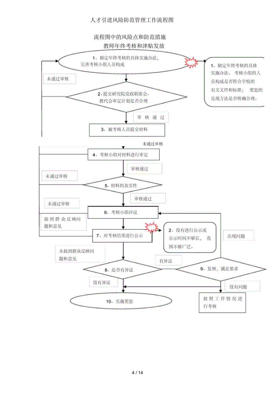 人才引进风险防范管理工作流程图_第4页