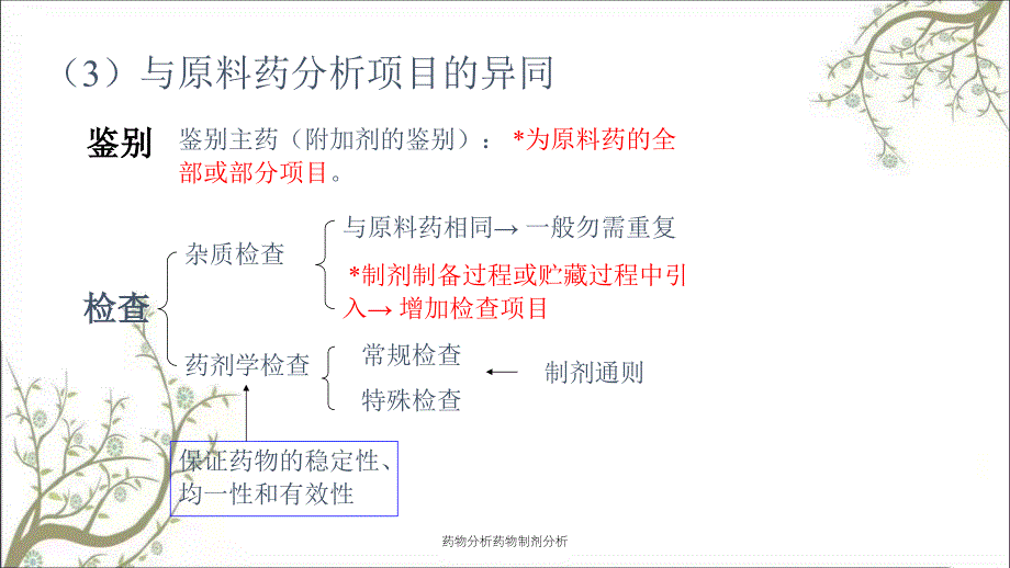 药物分析药物制剂分析_第3页