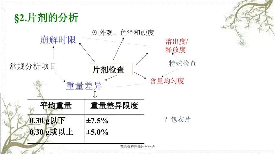 药物分析药物制剂分析_第5页