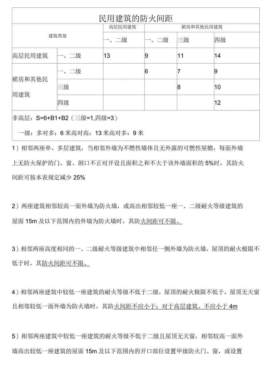 民用建筑防火间距_第1页