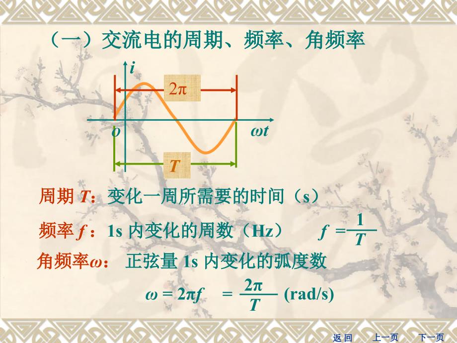 《正弦交流电》PPT课件_第3页