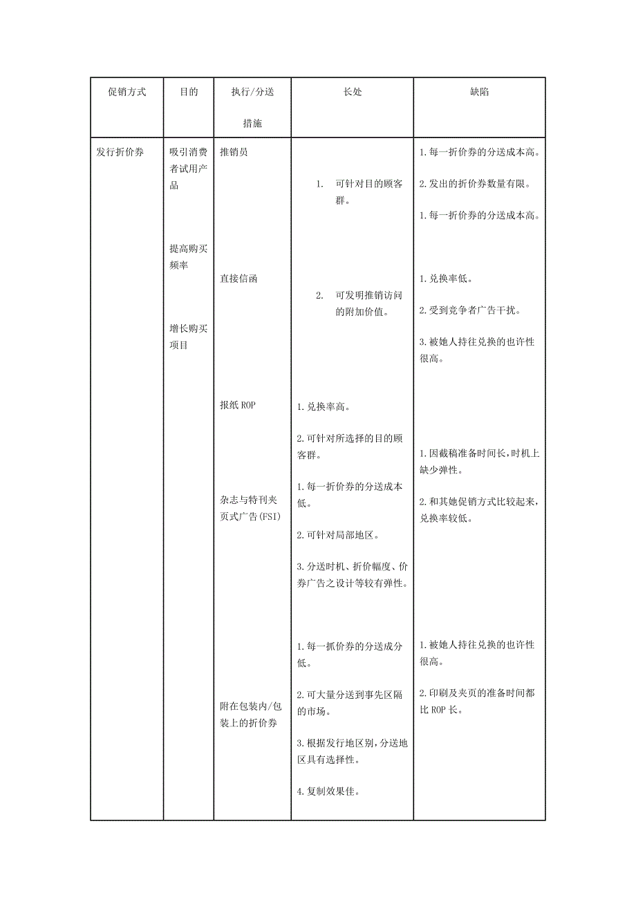 促销方式比较_第1页