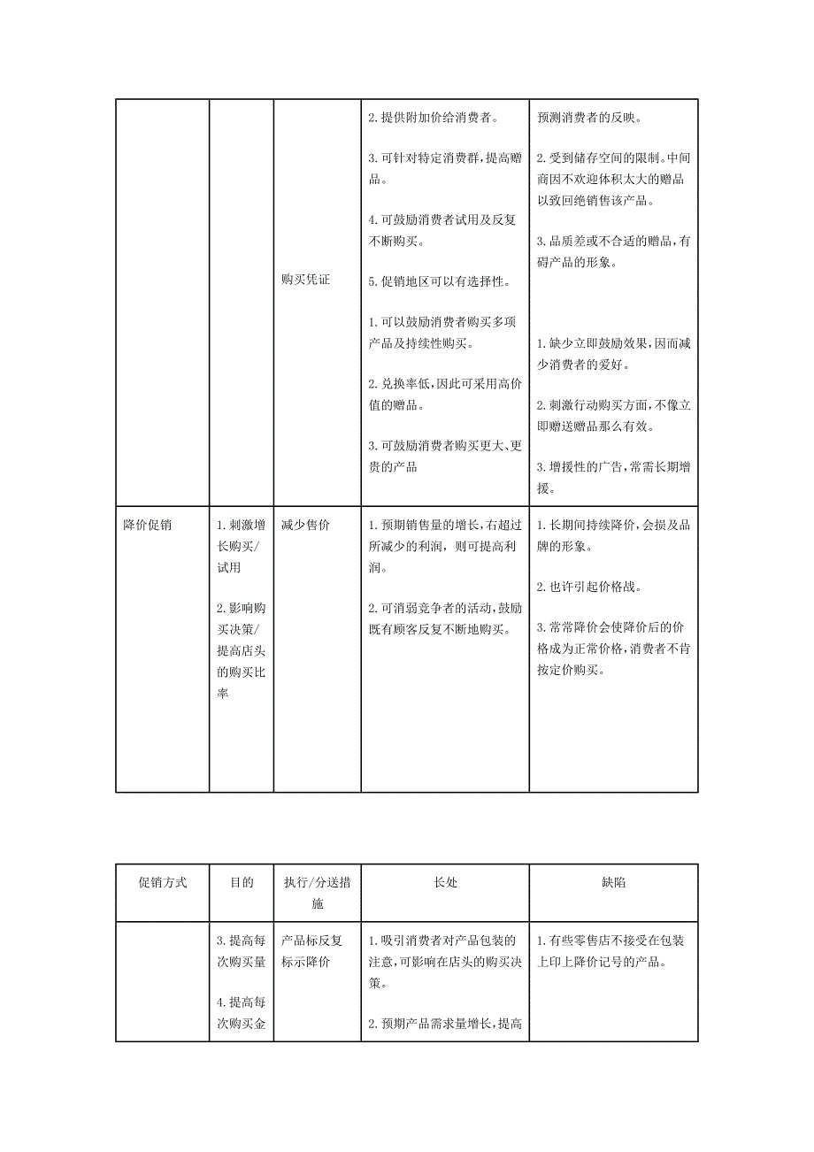 促销方式比较_第4页