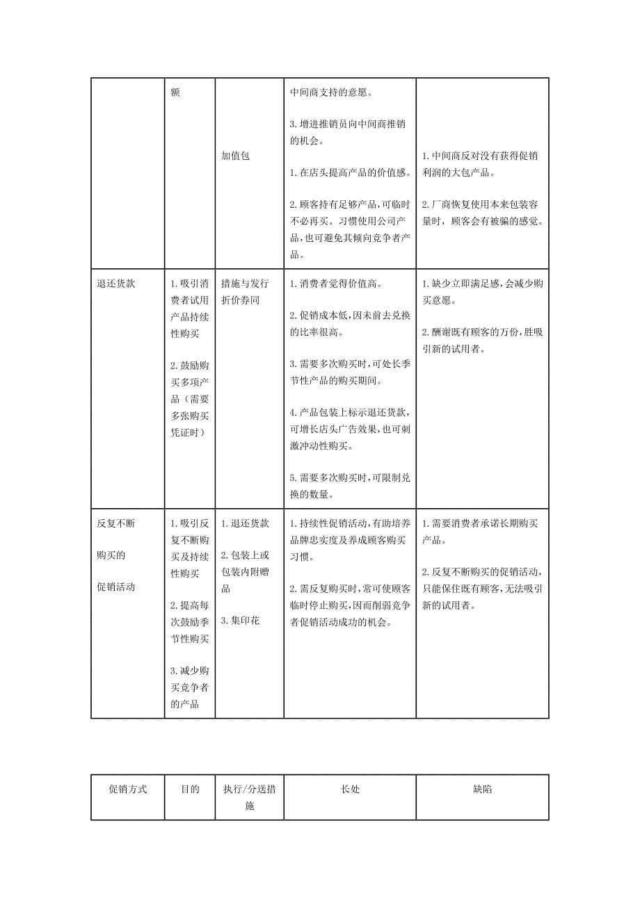 促销方式比较_第5页