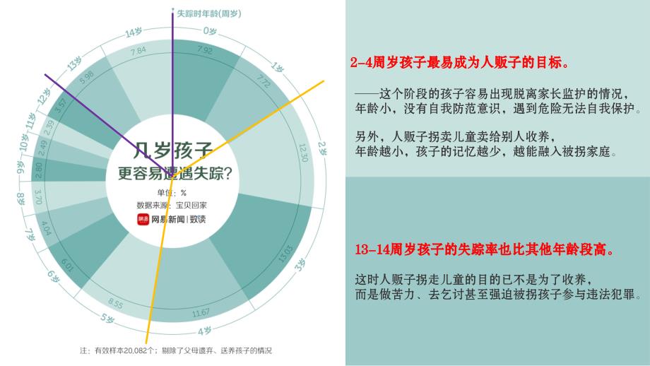 ”防拐防骗,增强自我保护“主题班会.ppt_第4页