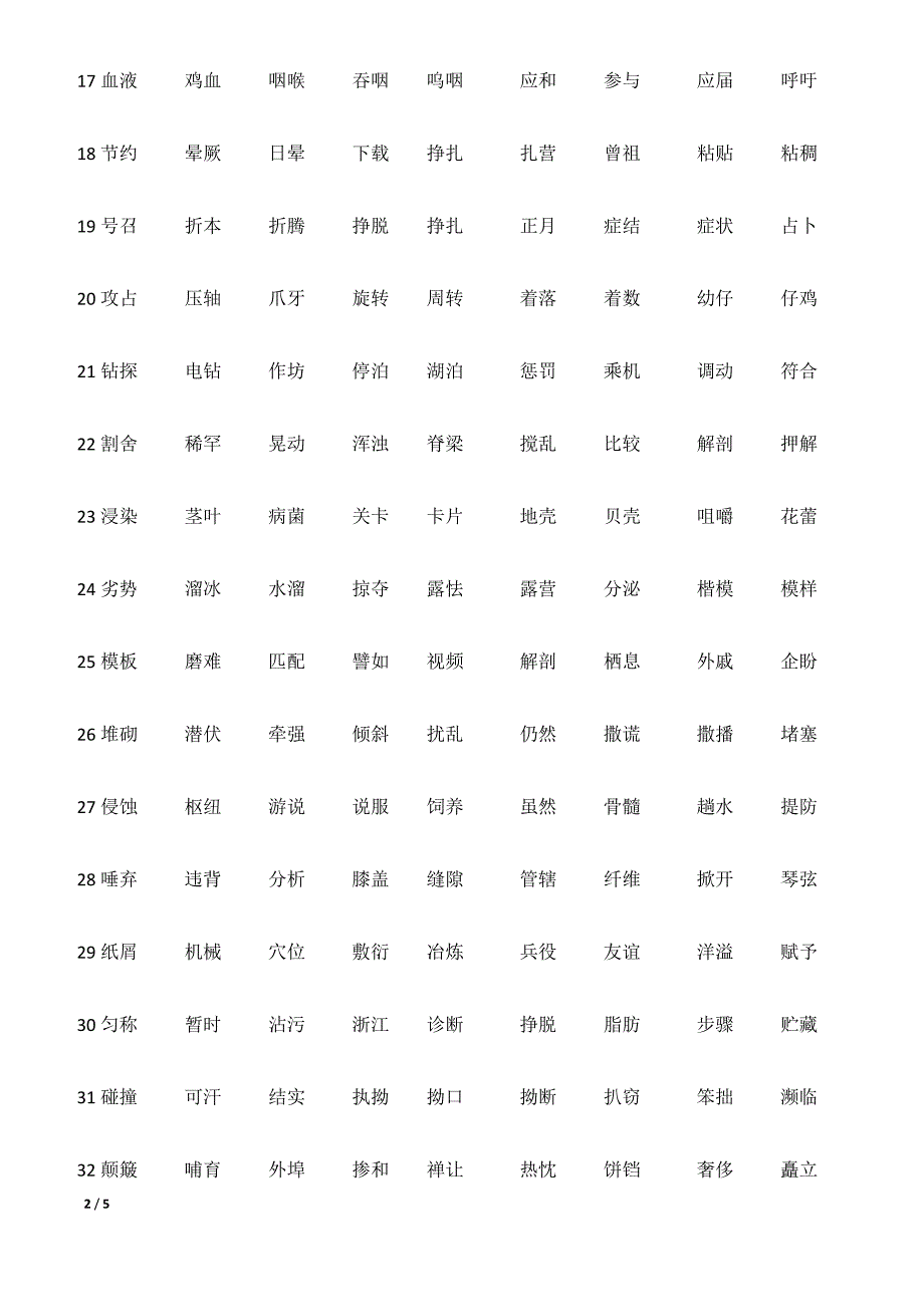 2016中考词语注音.docx_第2页