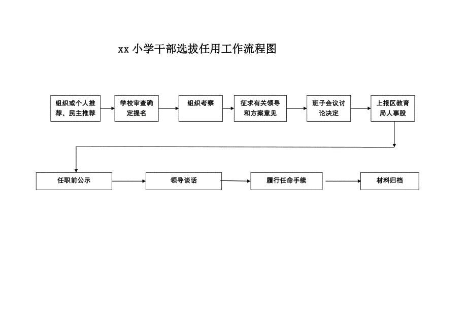 学校行政权力运行流程图.doc_第5页