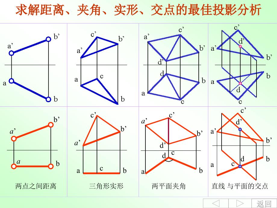 画法几何第三章投影变换法换面_第2页