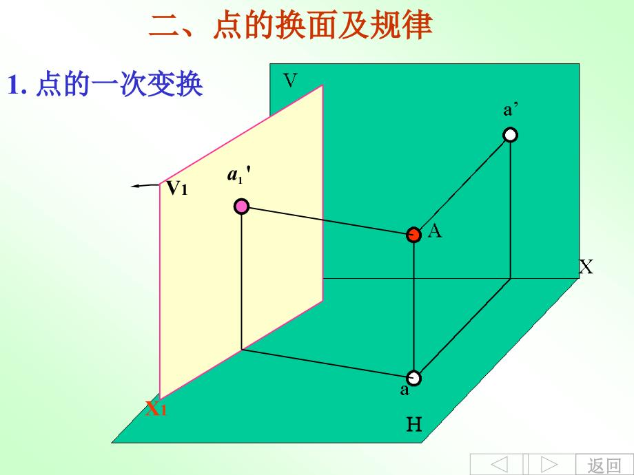 画法几何第三章投影变换法换面_第4页