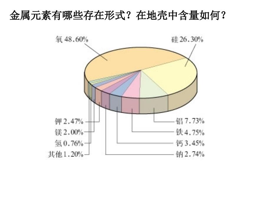 第一节金属的化学性质_第2页