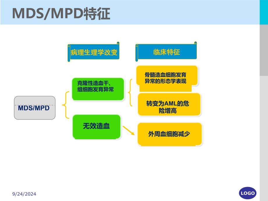 号儿童rcc学习班ppt课件_第3页