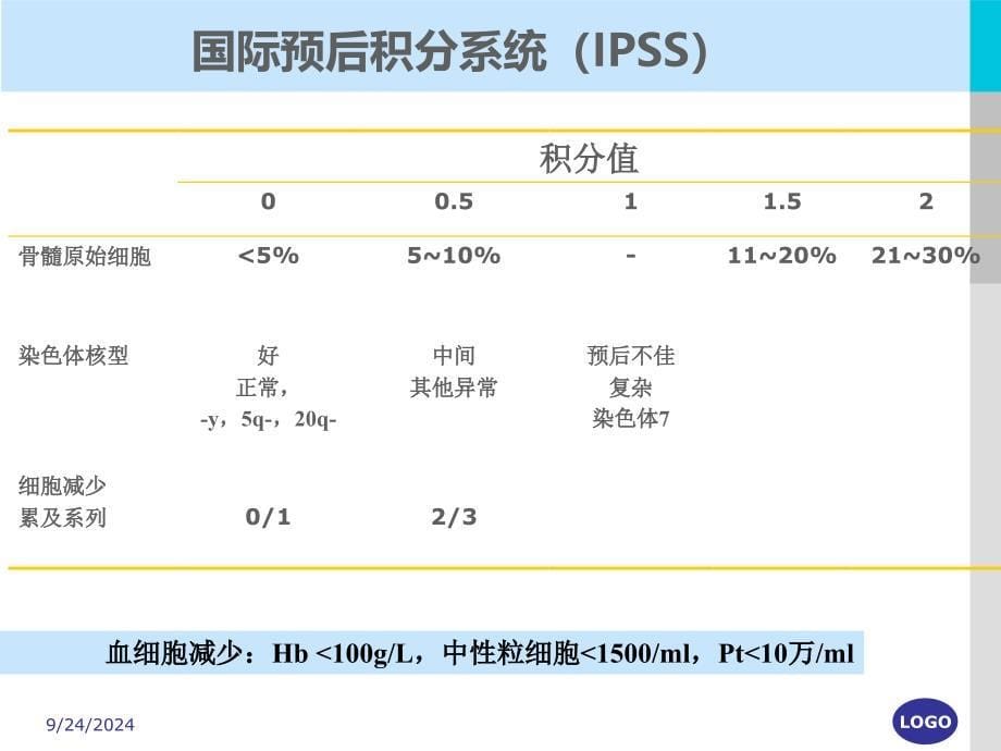 号儿童rcc学习班ppt课件_第5页