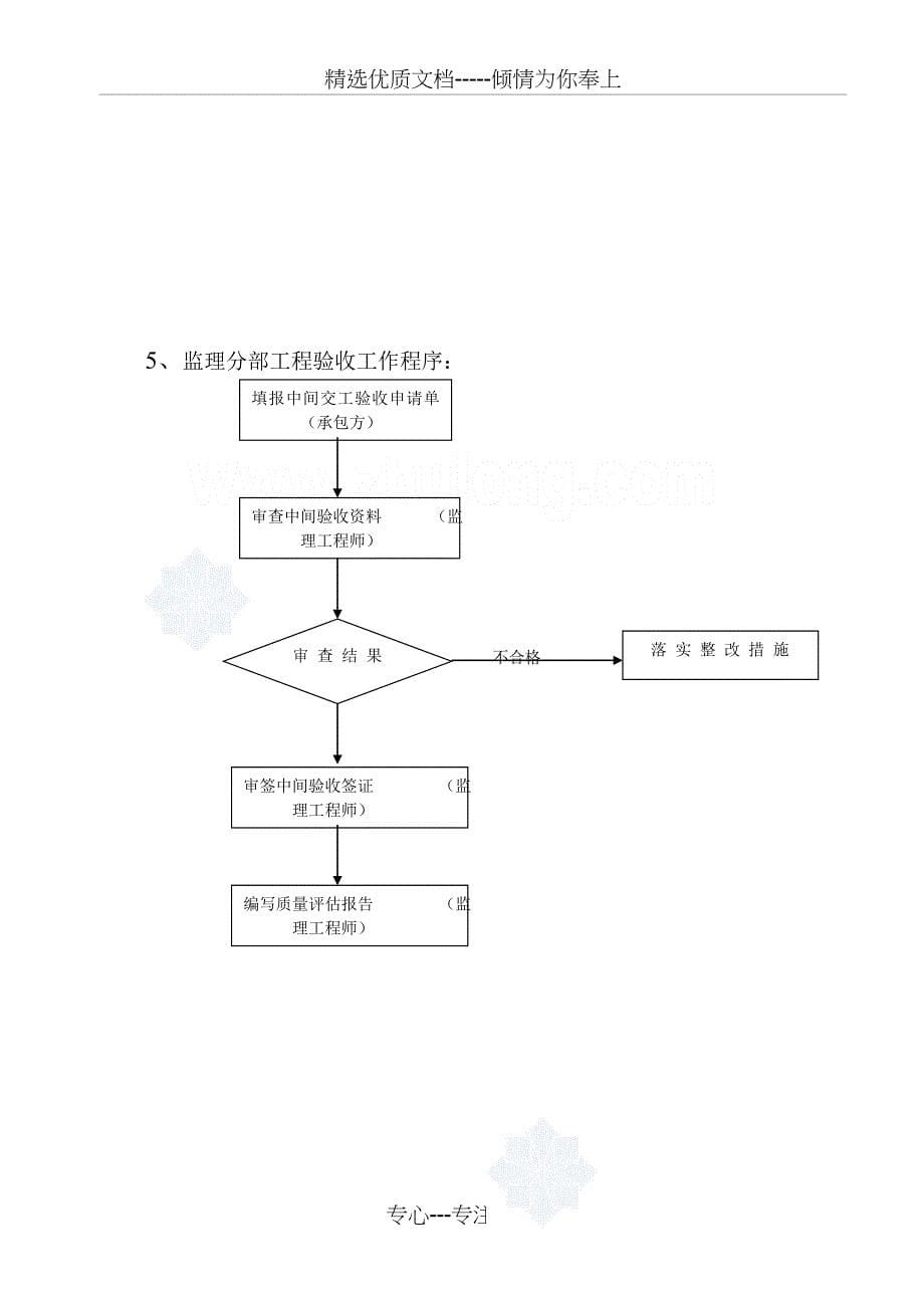 总平建设工程监理实施细则_第5页